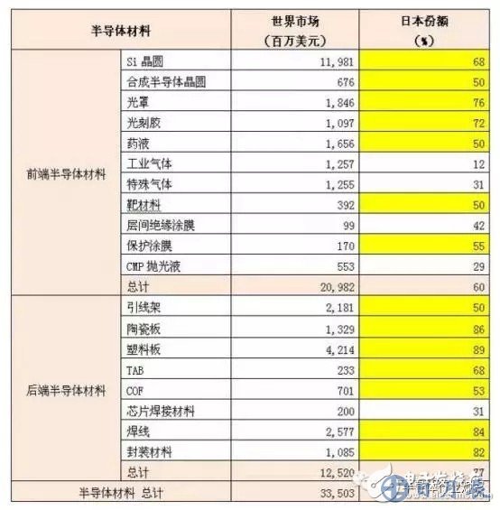 硅晶圓缺貨嚴(yán)重 日企憑什么主導(dǎo)市場走向？