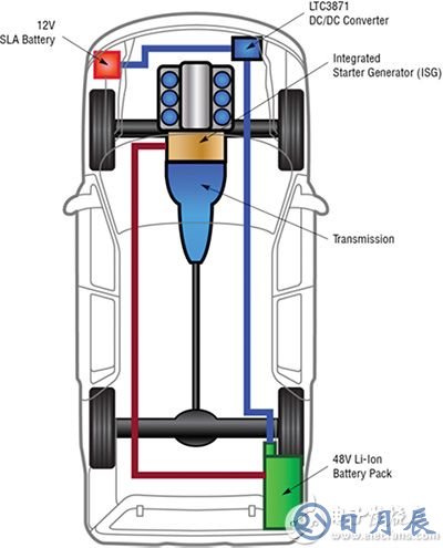 Linear Technology LTC3871 automotive applications Linear Technology LTC3871 典型汽車應(yīng)用框圖