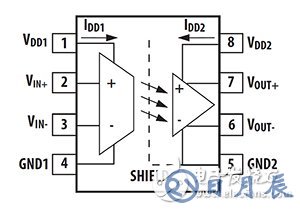 Broadcom ACPL790X isolation amplifier family Broadcom ACPL790X 隔離放大器系列功能示意圖
