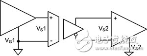 Isolation amplifier between the transmitter and receiver 發(fā)射器和接收器之間的隔離放大器示意圖