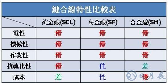 小芯片的應(yīng)用將是未來(lái)LED的趨勢(shì)之一