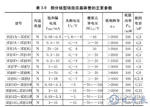 場效應(yīng)管有哪些基本參數(shù)？