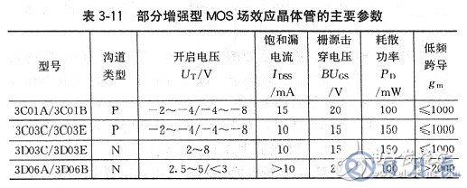 場效應(yīng)管有哪些基本參數(shù)？