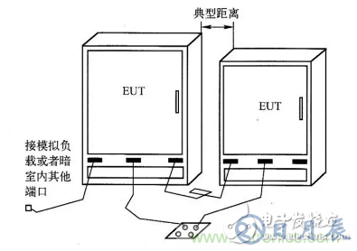 電子設備輻射發(fā)射測試平臺的設計方案