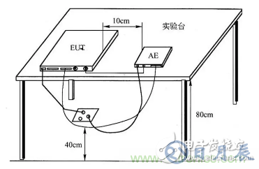 電子設備輻射發(fā)射測試平臺的設計方案