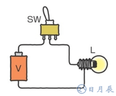 穩(wěn)壓二極管電路改進(jìn)的線(xiàn)性穩(wěn)壓器