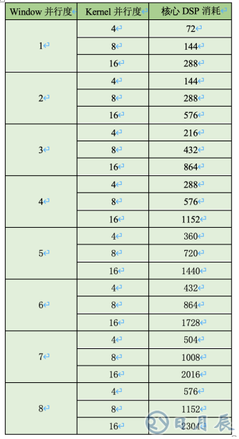 AI邊緣計(jì)算平臺(tái)EdgeBoard如何實(shí)現(xiàn)靈活、快速部署？