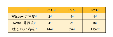 AI邊緣計(jì)算平臺(tái)EdgeBoard如何實(shí)現(xiàn)靈活、快速部署？