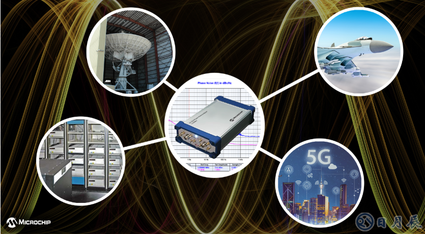 Microchip新一代相位噪聲分析儀53100A，助力更精確表征各種振蕩器